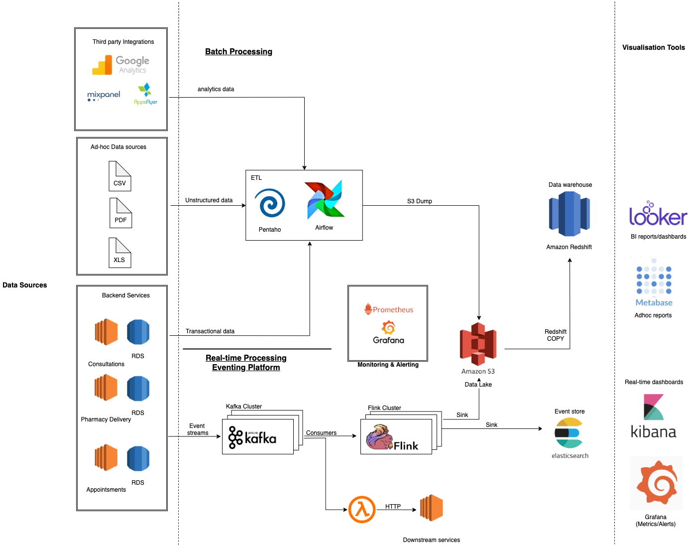 metabase on aws