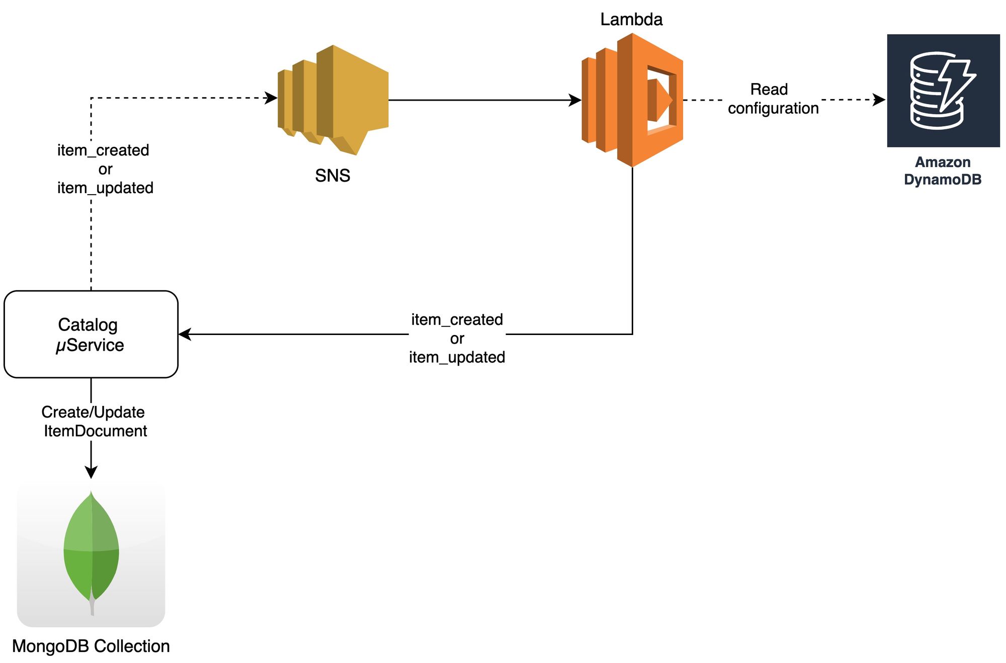 optimising-read-operations-using-mongodb-at-halodoc