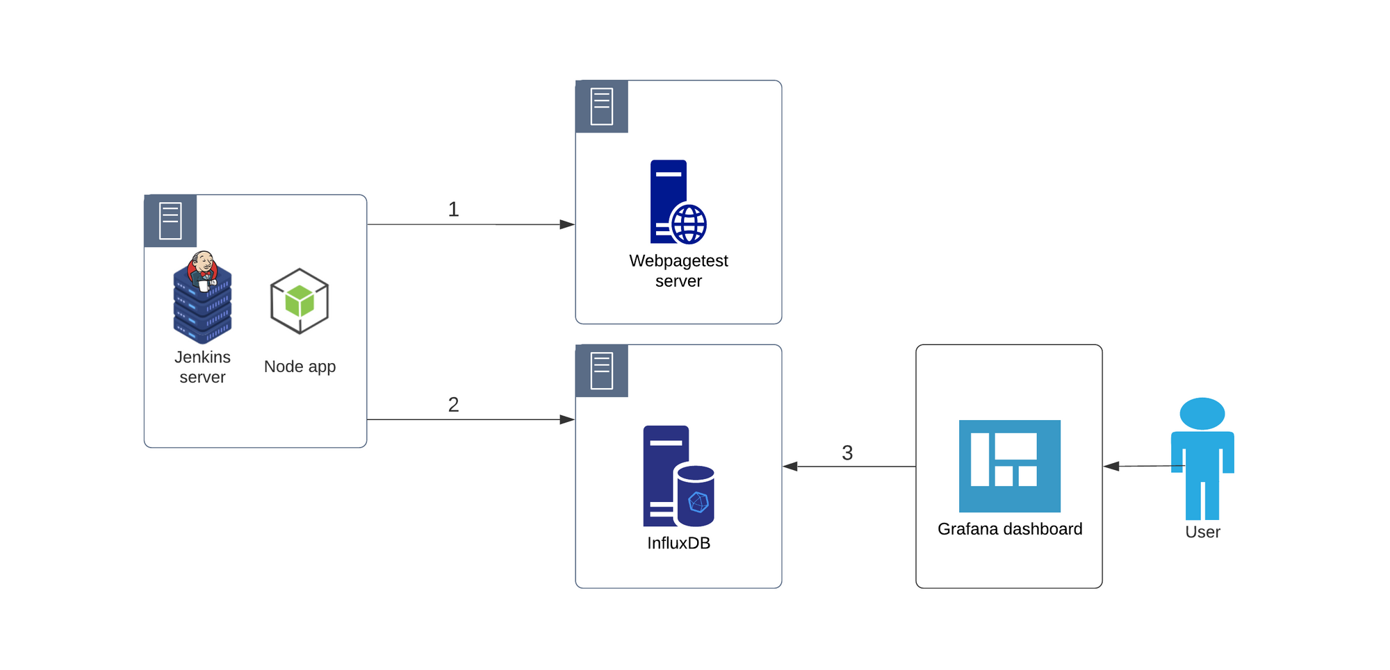 Diagran-2