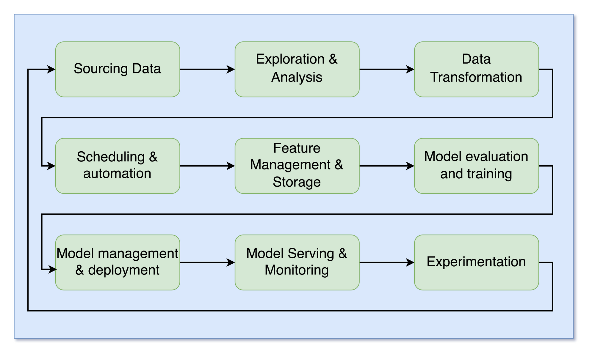 Harnessing The Power Of Machine Learning To Fuel The Growth Of Halodoc