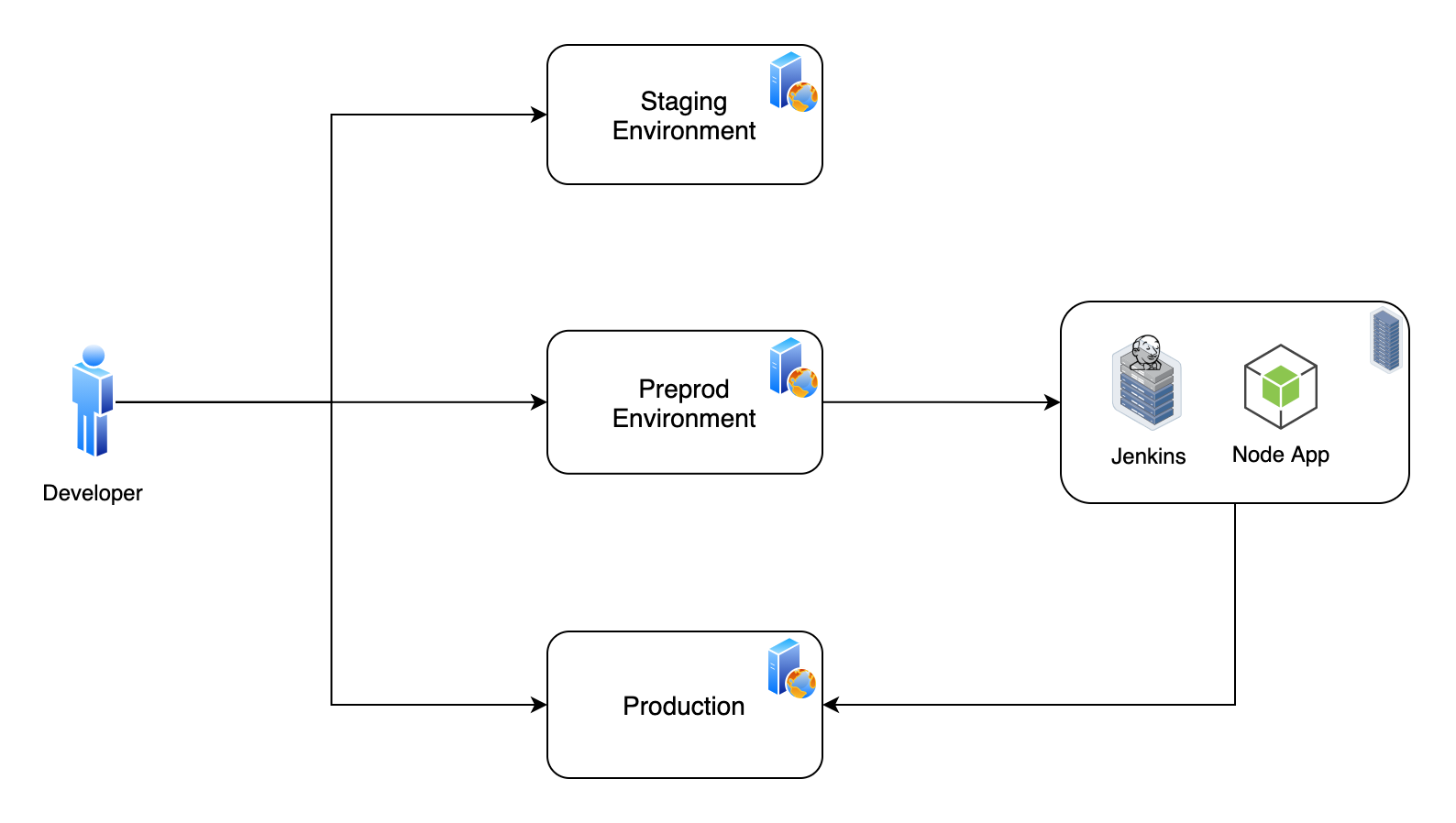 Web Performance Budget Tracking Using Lighthouse