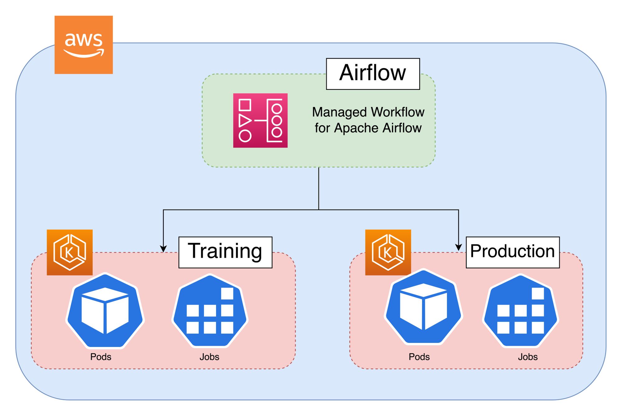 airflow kubernetes