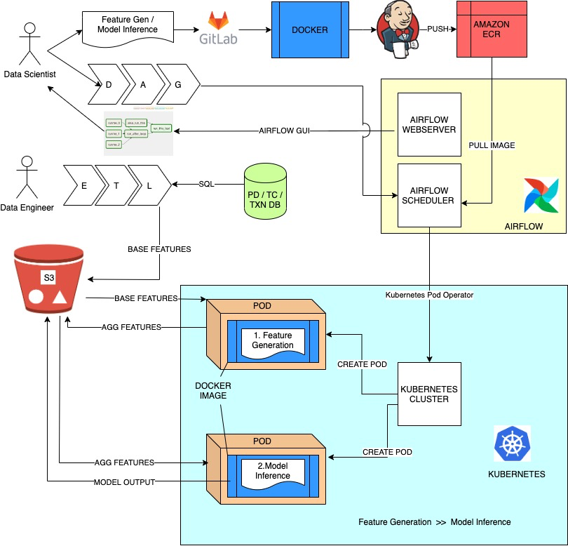 airflow kubernetes executor logs