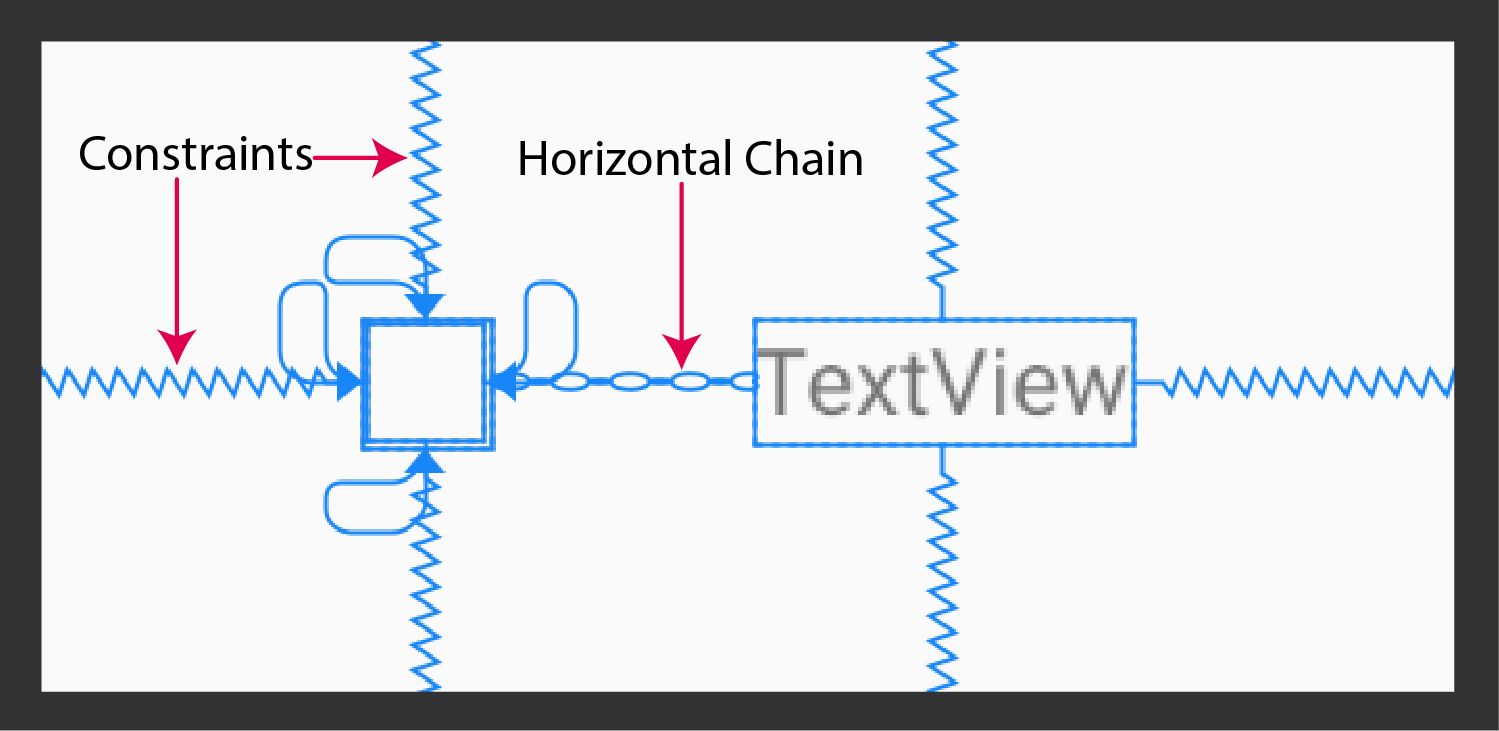 Using ConstraintLayout for building complex UI elements in Android