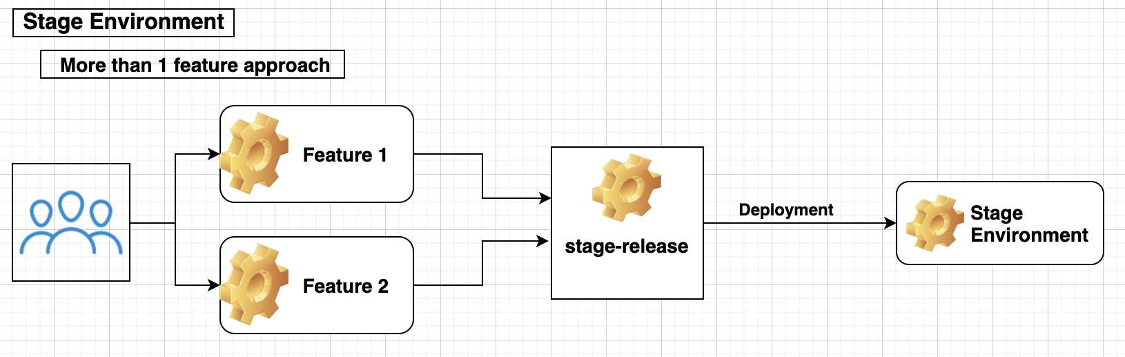 Git Branch Naming Convention: Best Practices For Efficient Collaboration