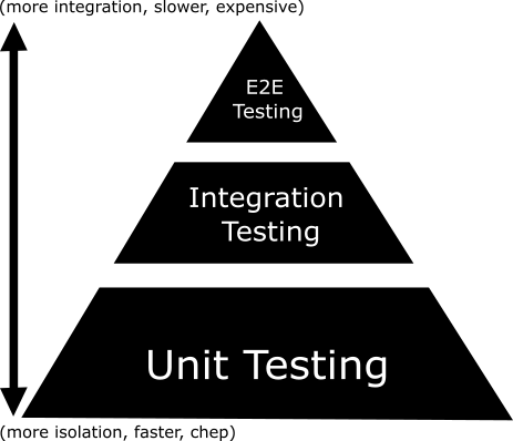 The Art of Unit Testing, Third Edition