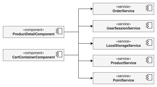 Commonly Used Design Patterns In Angular   Angular Design Pattern 