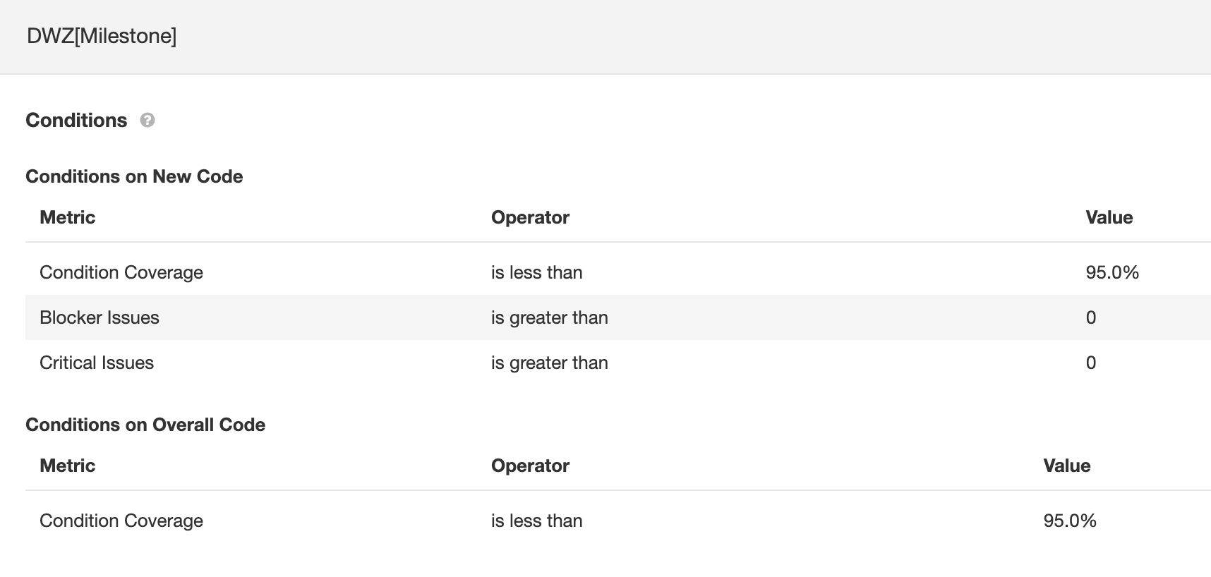 Clean Code with SonarLint and SonarQube