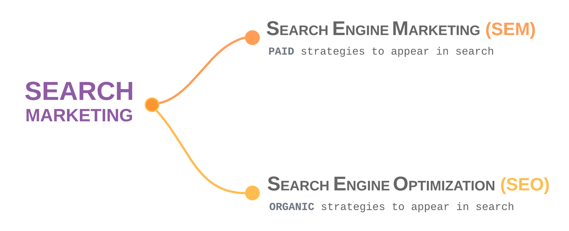 Search Marketing