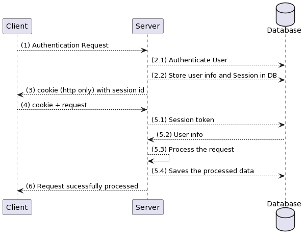 Token-based Authentication: Everything You Need to Know