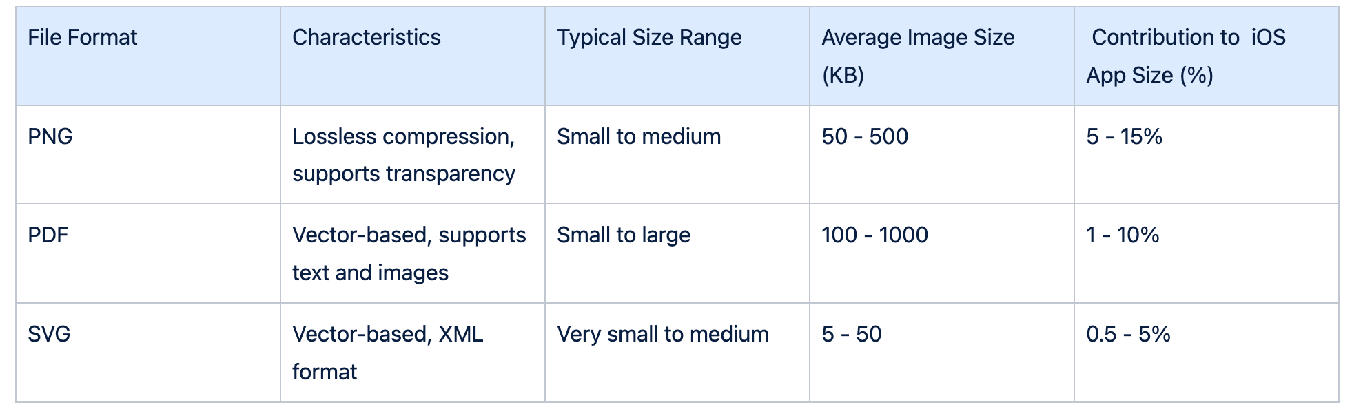 ios - What should image sizes be at @1x, @2x and @3x in Xcode