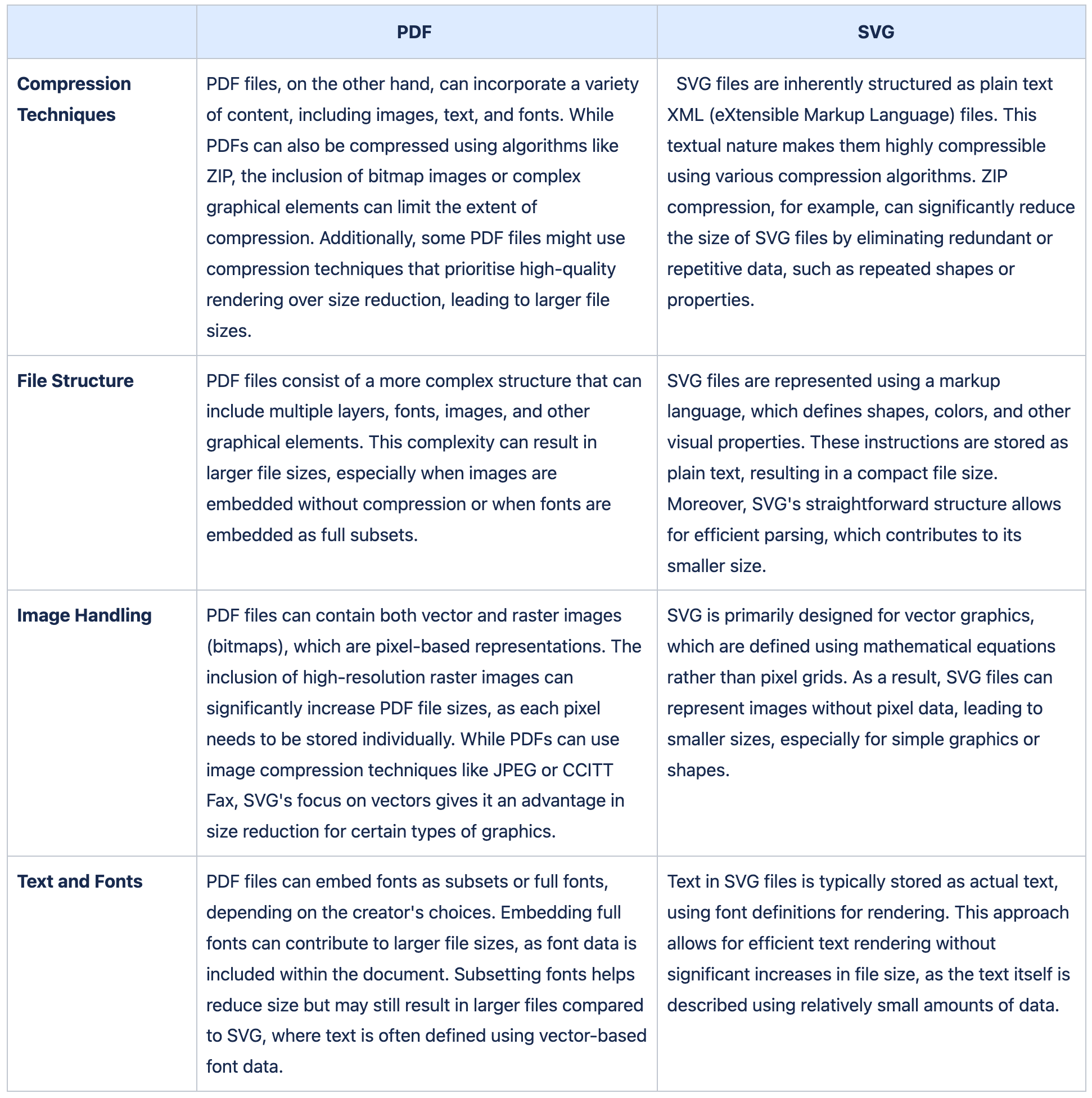 ios - What should image sizes be at @1x, @2x and @3x in Xcode