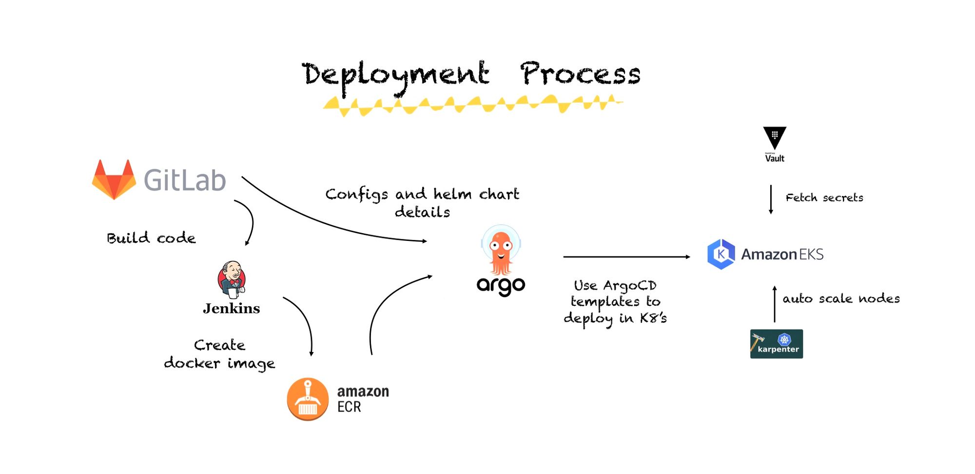 Strategies for Seamless Backup and Disaster Recovery with AWS