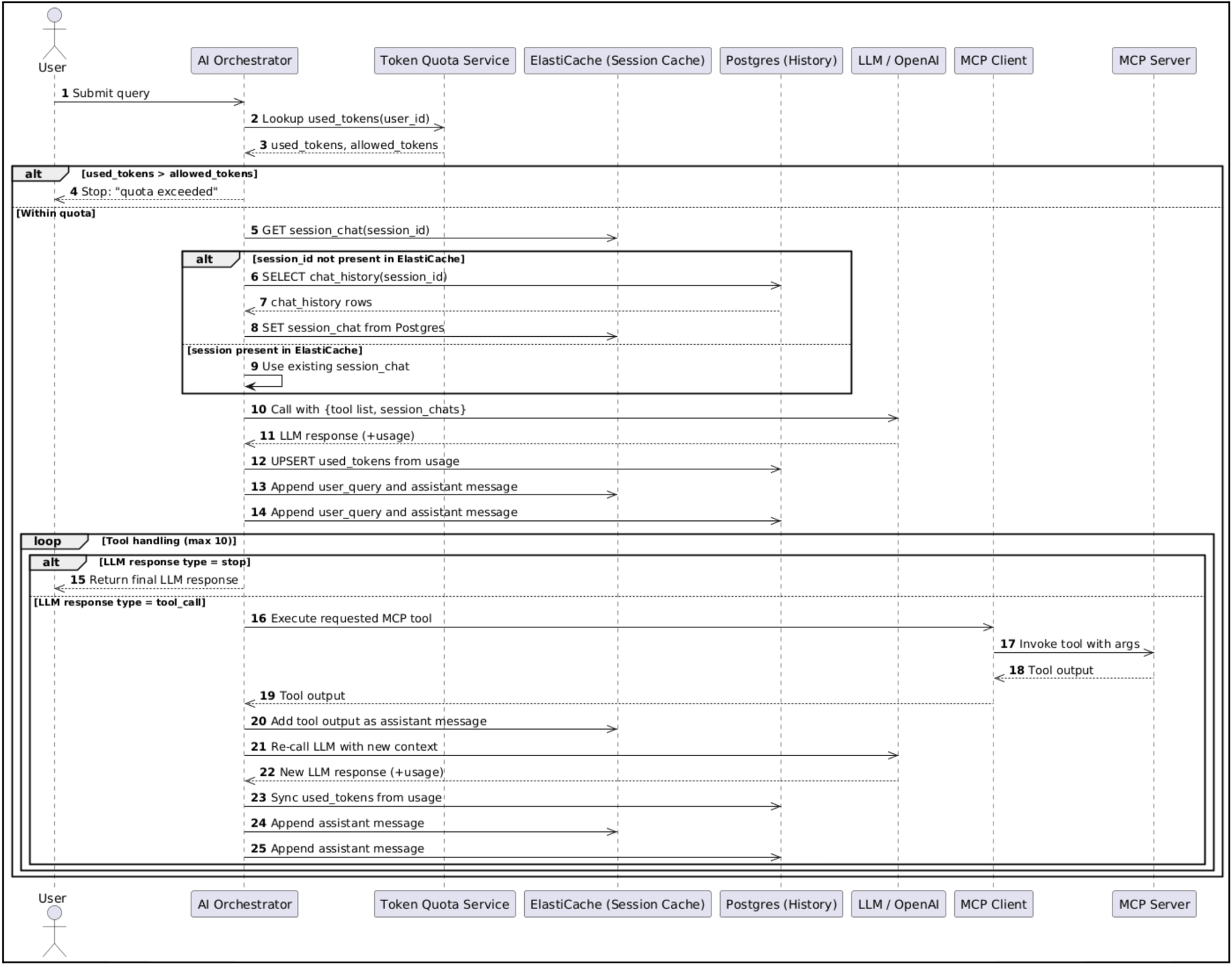 Building Halodoc's AI Orchestration Hub Using MCP