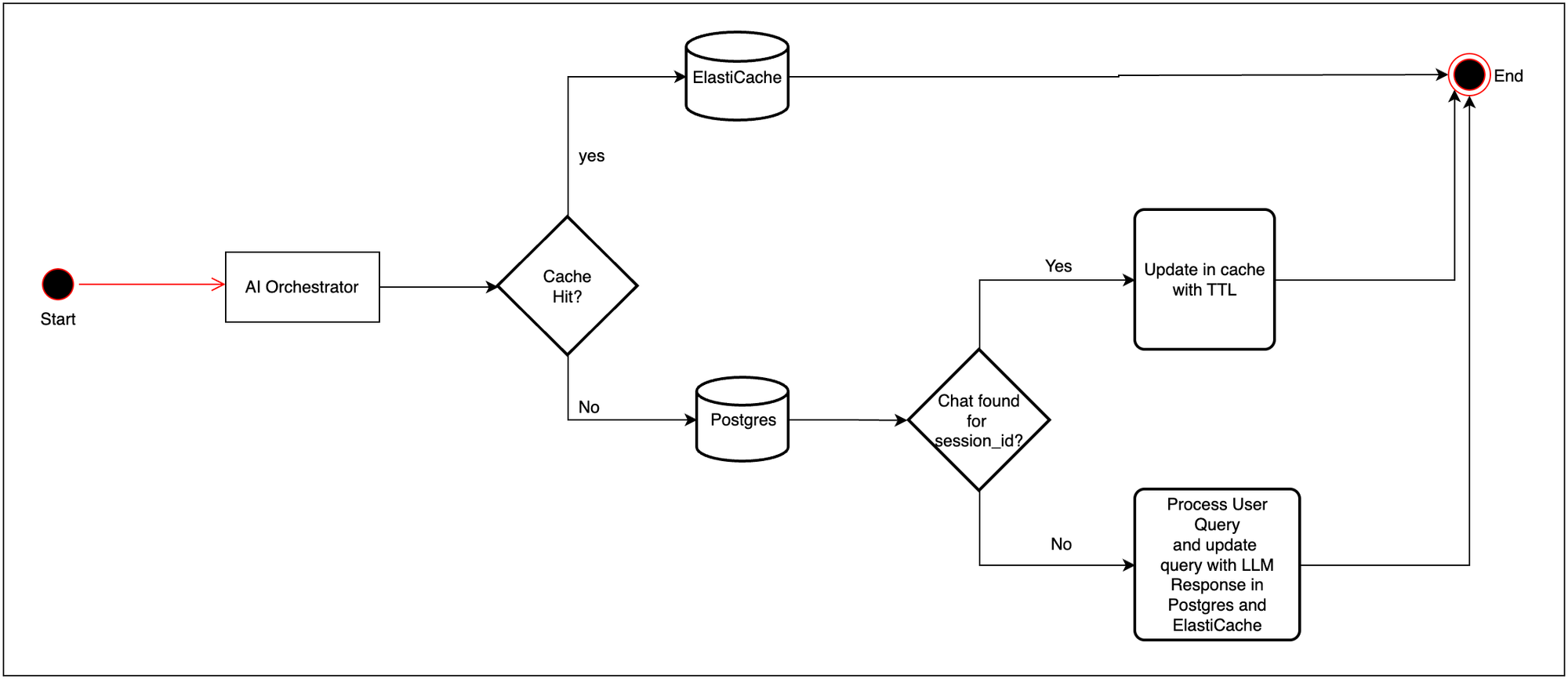Building Halodoc's AI Orchestration Hub Using MCP