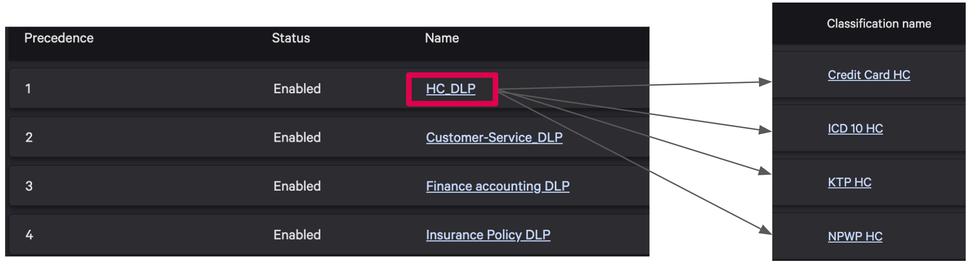 How Halodoc Prevents Data Leaks with CrowdStrike Falcon Data Protection