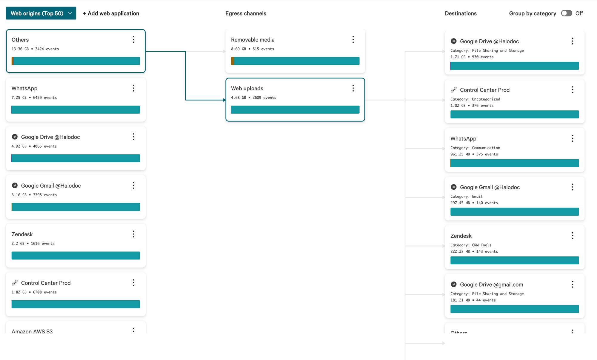 How Halodoc Prevents Data Leaks with CrowdStrike Falcon Data Protection