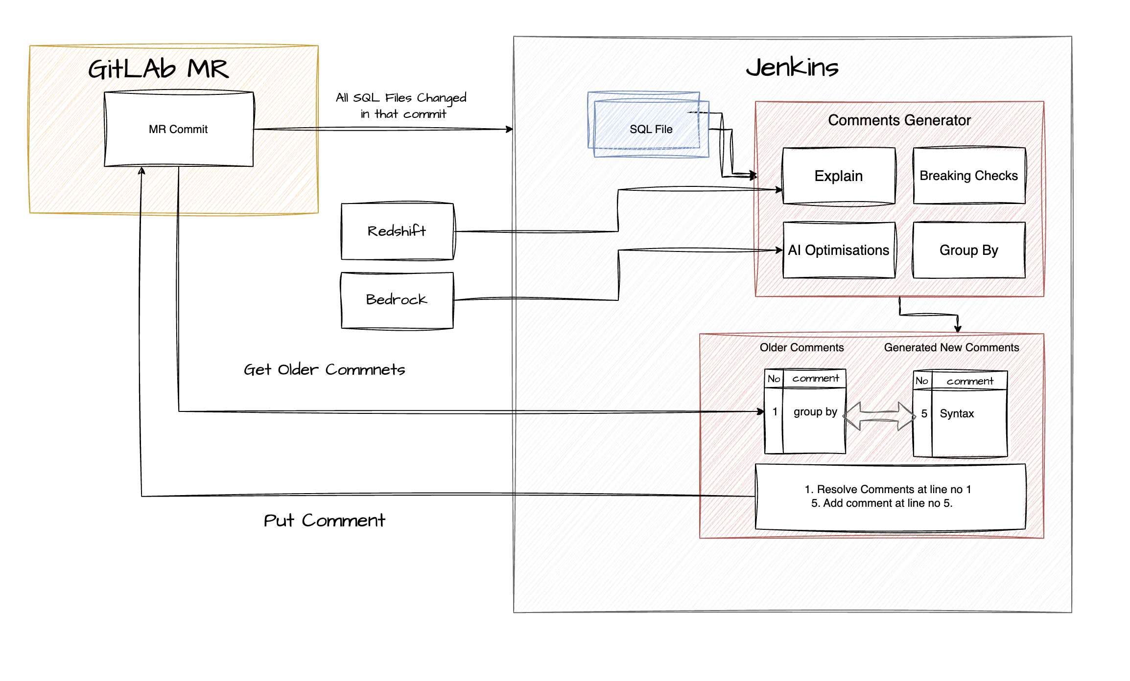 Automating MR Reviews: How Halodoc Reduced SQL Review Time Using AI