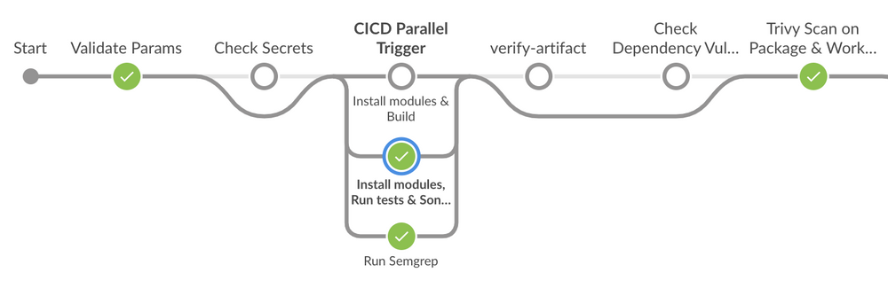 Faster Deployment of Node.js apps with PNPM