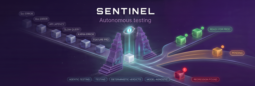 Sentinel MCP: A Deterministic Agentic Testing Workflow