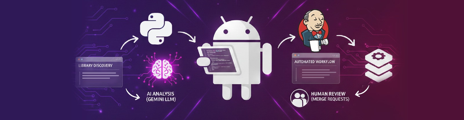 Automating Library Upgrades: Reducing Manual Effort