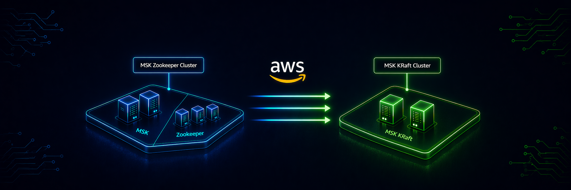 Migrating AWS MSK from ZooKeeper to KRaft: A Canary Approach